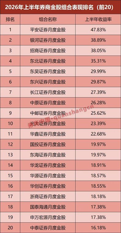 7月金股名单出炉 科技仍是顶流 医药关注度升温